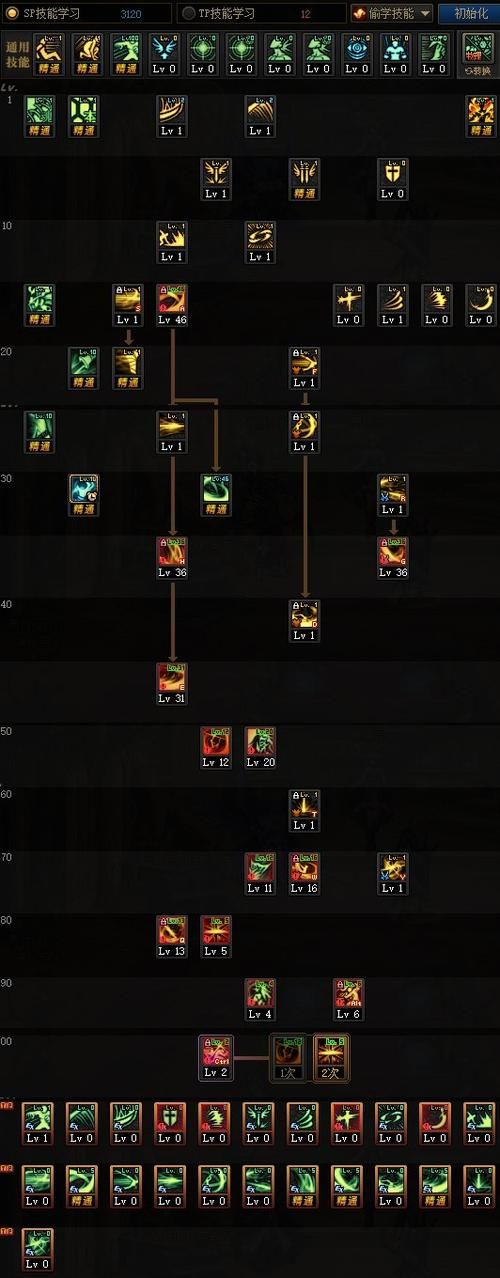 dnf神灵的庇佑刷图技巧 实战使用心得