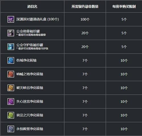 dnf神秘邀请函活动时间 最新期限提醒