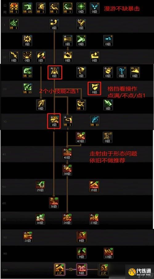 dnf第二次觉醒任务流程 快速完成觉醒技巧