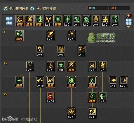 dnf第二次觉醒任务流程 快速完成觉醒技巧