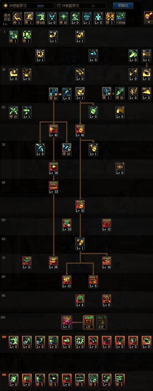 dnf米娅里克特技能加点推荐 最强输出方案