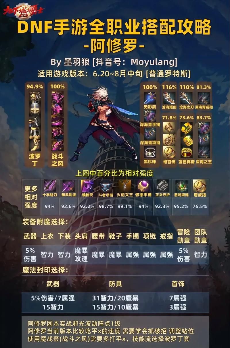 dnf紧急任务完成攻略 新手必看的小技巧