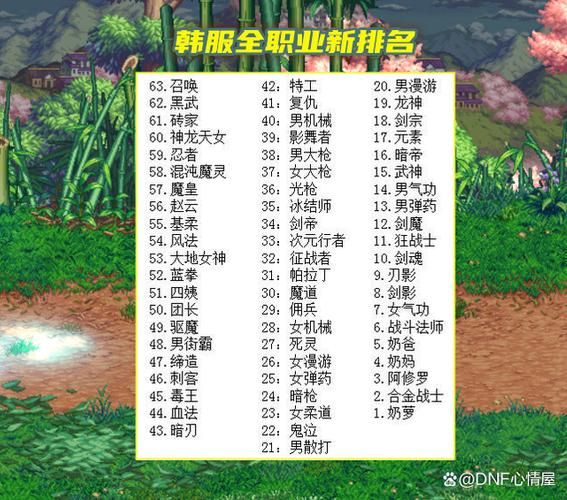 dnf绝杀技伤害排行 哪个职业爆发最强