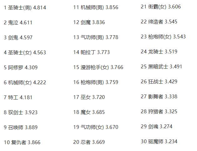 dnf缔造者名字怎么改 简单几步教你修改角色名