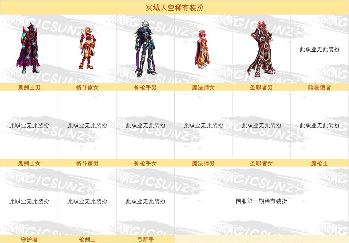 dnf缔造者时装推荐 这几套颜值超高