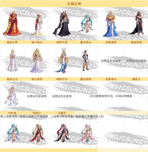 dnf缔造者时装推荐 这几套颜值超高