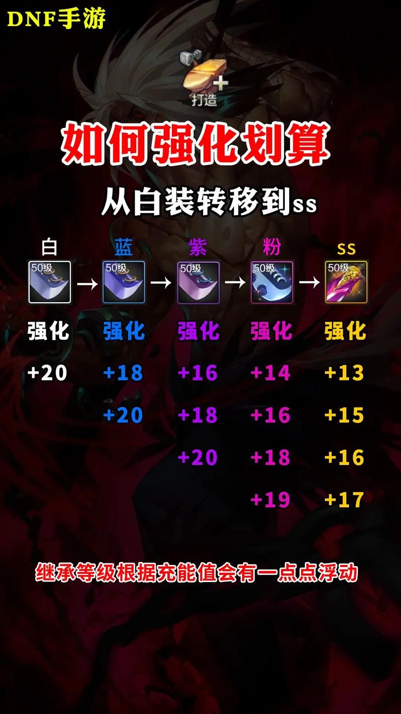 dnf缔造者武器强化攻略 高强技巧一次学会