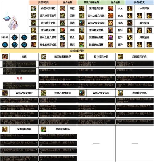 dnf缔造者补丁最新版下载 一键获取最新补丁