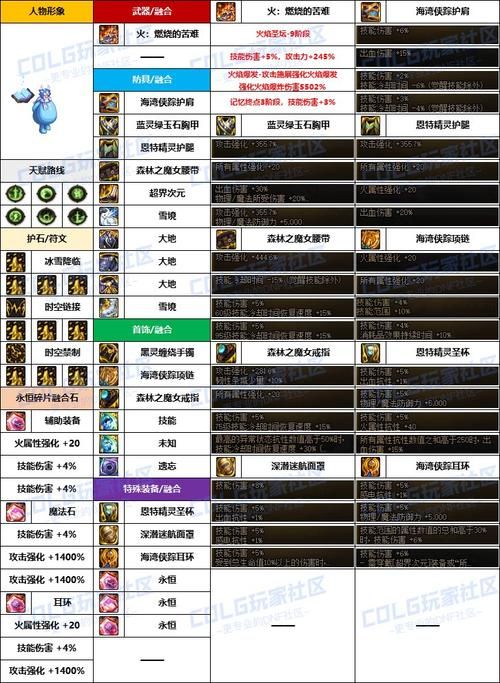 dnf缔造者补丁最新版下载 一键获取最新补丁