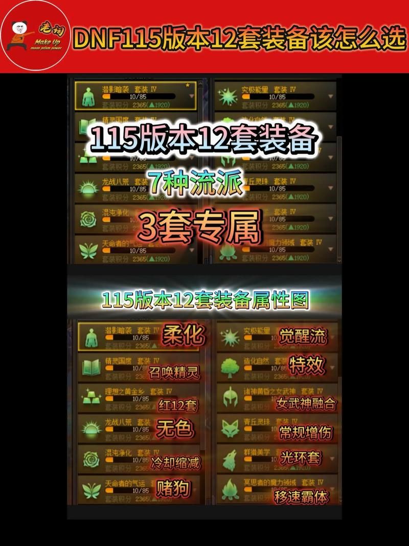 dnf缔造者装备推荐 新手必备套装选择指南