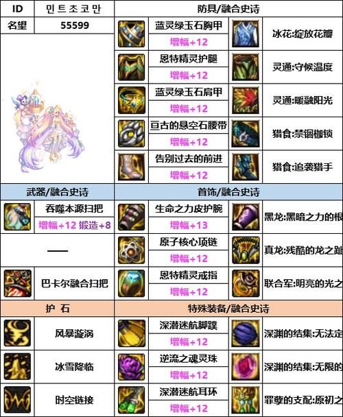 dnf缔造者装备推荐 新手必备套装选择指南