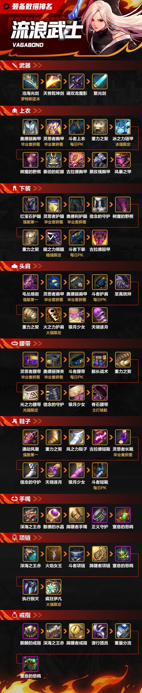 dnf缔造者装备推荐 新手必备套装选择指南