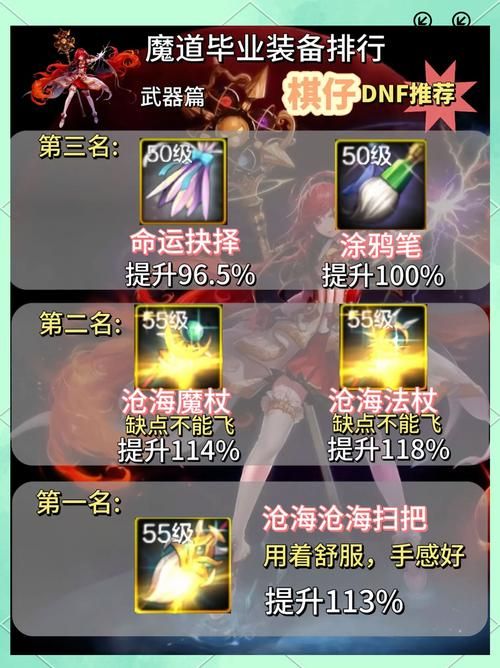 dnf缔造者装备推荐 新手必备套装选择指南