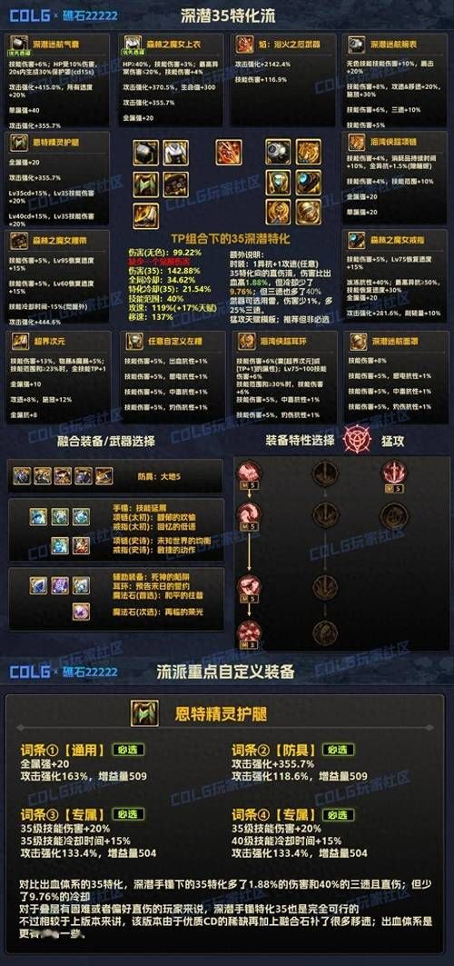 dnf缔造者装备推荐 新手必备套装选择指南