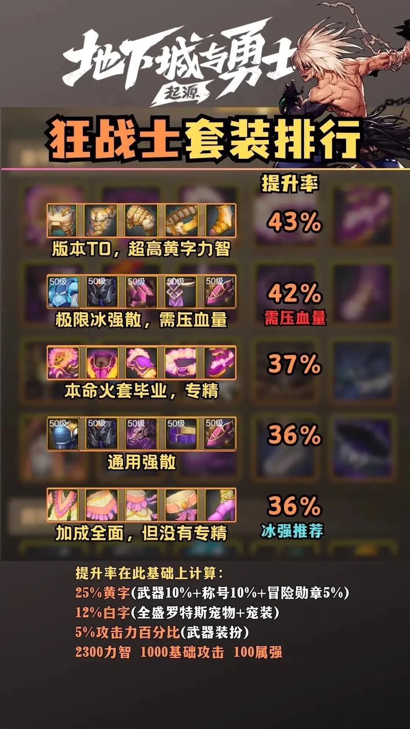 dnf缔造者装备推荐 新手必备套装选择指南