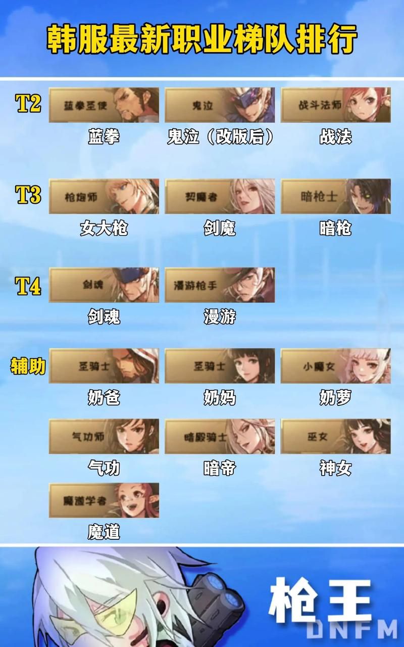 dnf网页版游戏职业推荐 哪个职业最强最爽