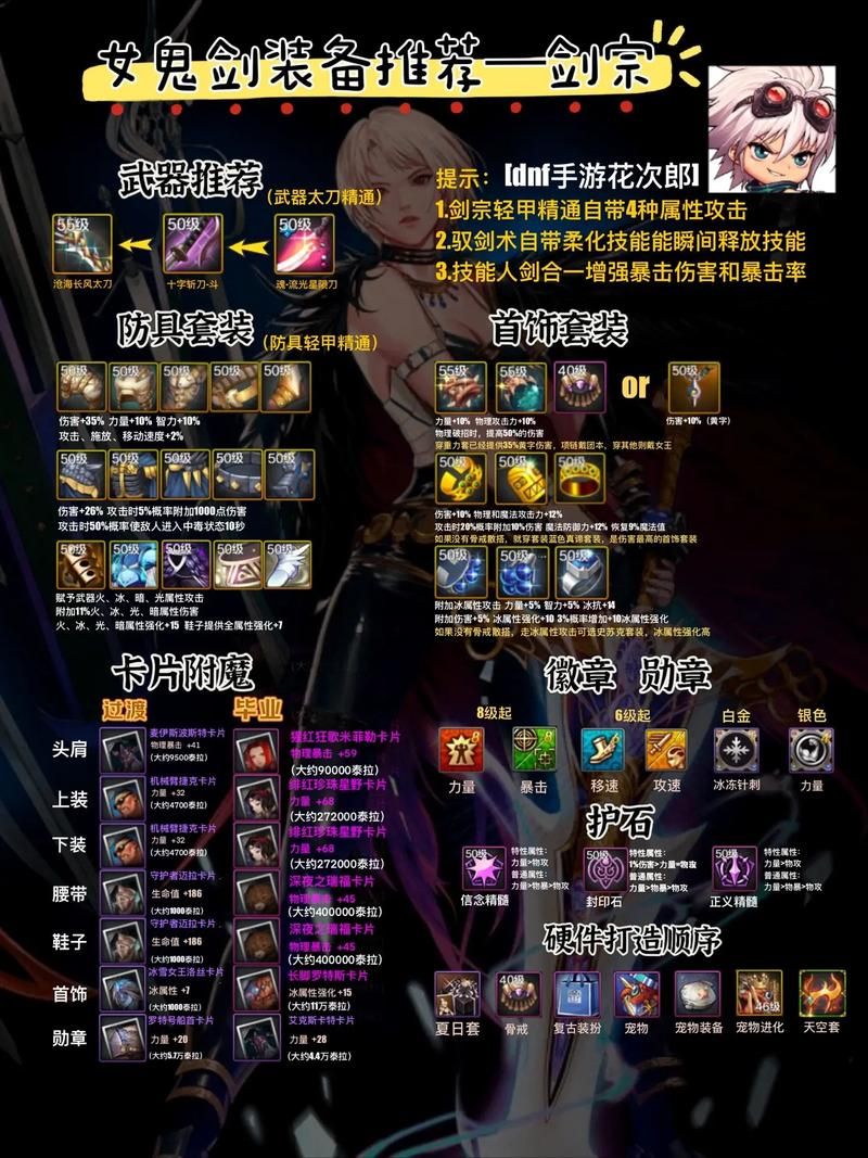 dnf网页版游戏职业推荐 哪个职业最强最爽