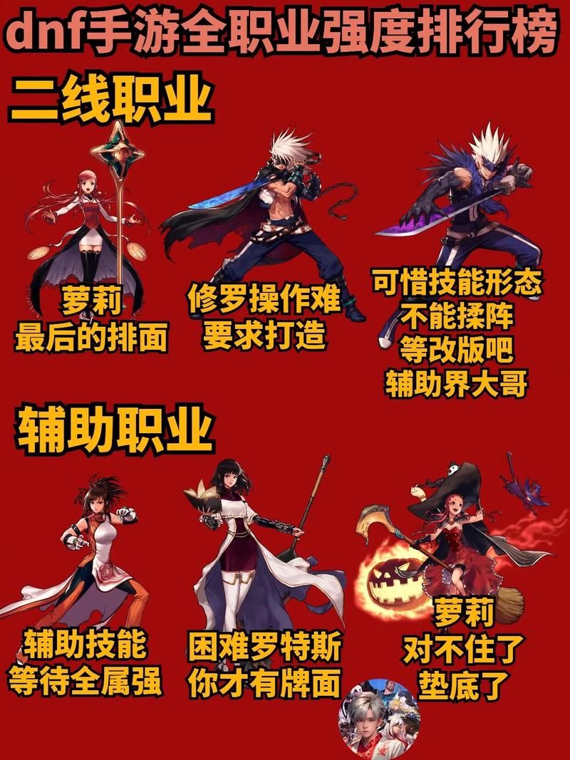 dnf网页版游戏职业推荐 哪个职业最强最爽
