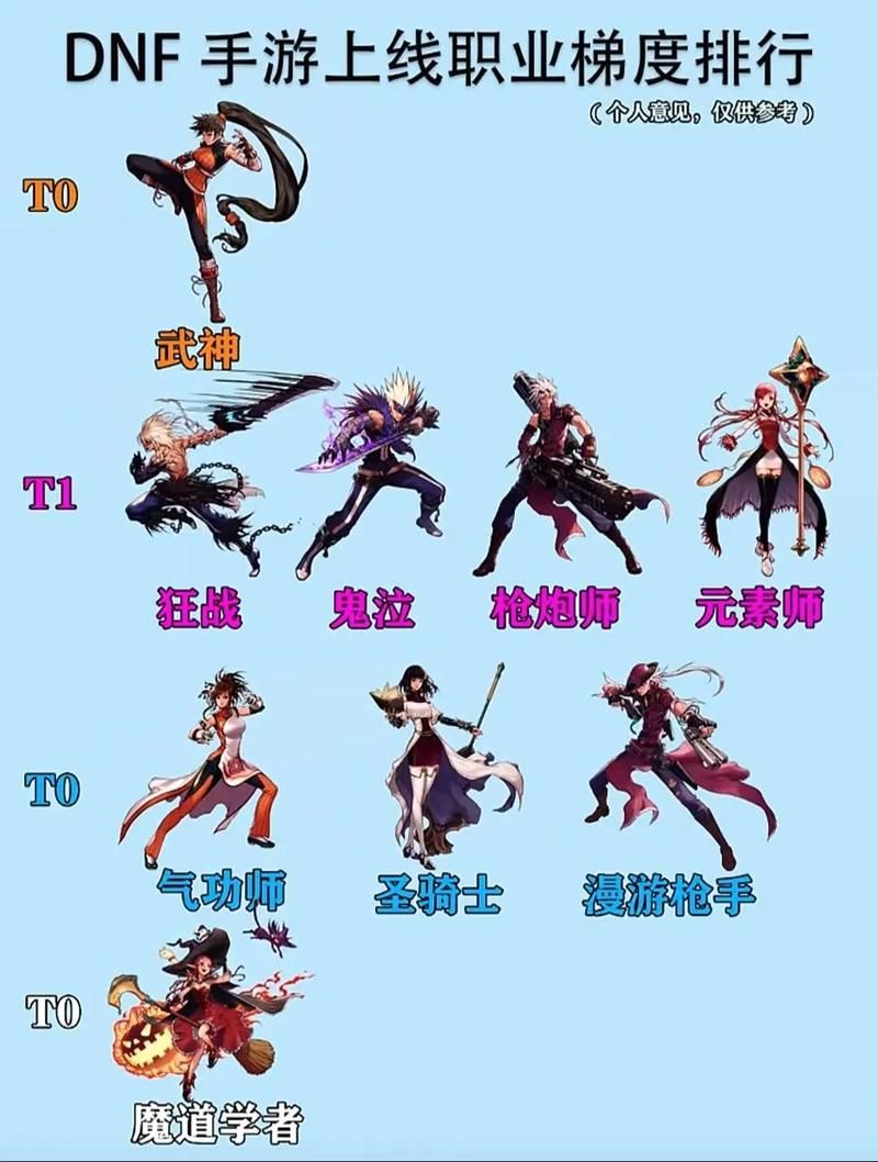 dnf网页版游戏职业推荐 哪个职业最强最爽