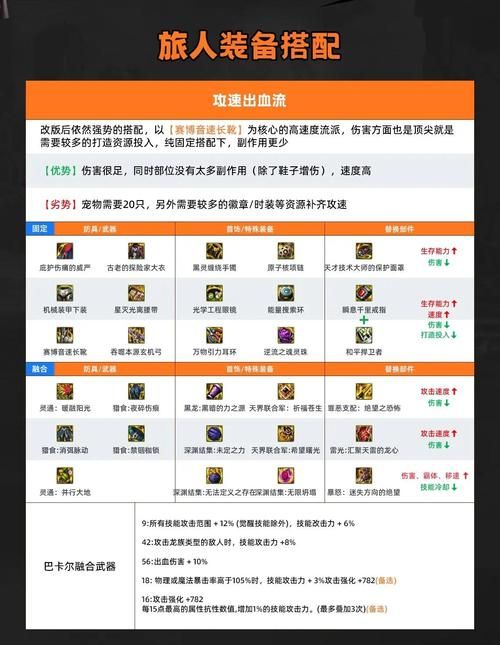 dnf自由转职书使用技巧 避免转职后悔