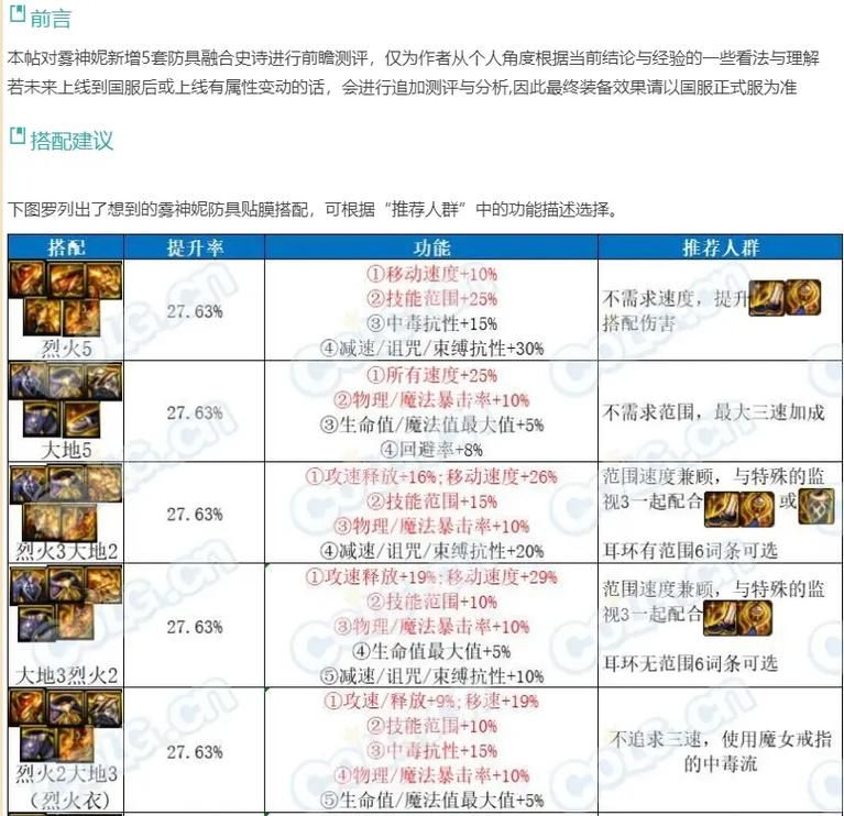 dnf艾尔文戒指属性详解 这件装备到底强不强