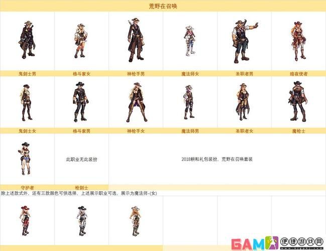 dnf蒸汽朋克套什么时候出 上线时间最新消息