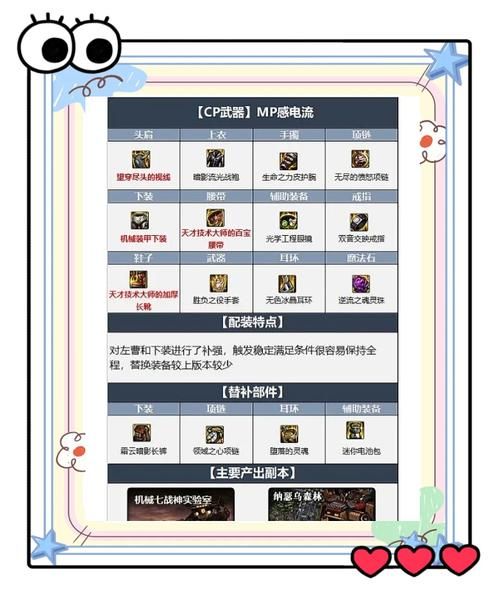 dnf蓝影马萨乔搭配推荐 最强装备组合