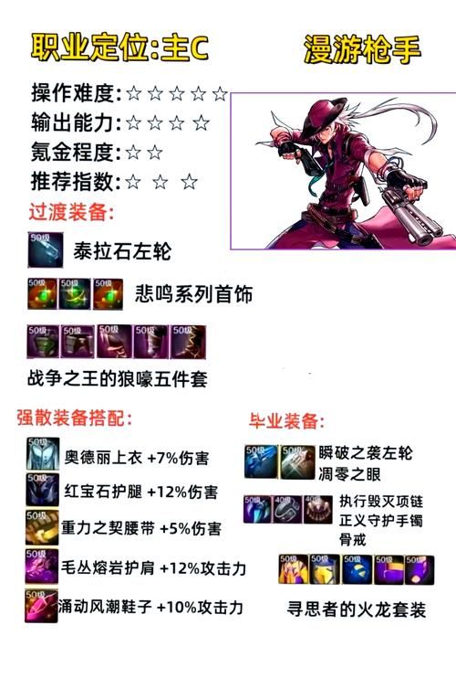 dnf蓝影马萨乔搭配推荐 最强装备组合