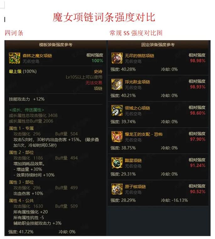 dnf蓝影马萨乔搭配推荐 最强装备组合