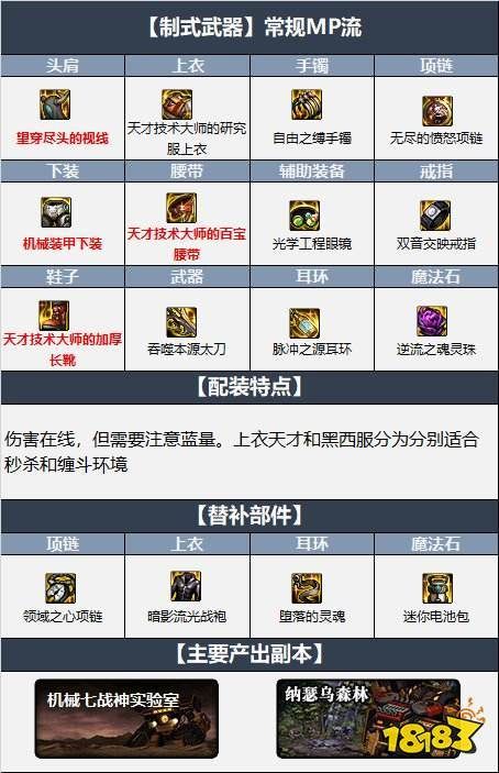 dnf蓝影马萨乔搭配推荐 最强装备组合