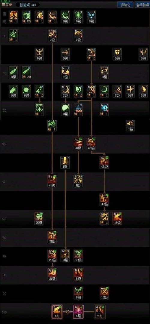 dnf虚拟加点器功能介绍 让你加点更轻松高效