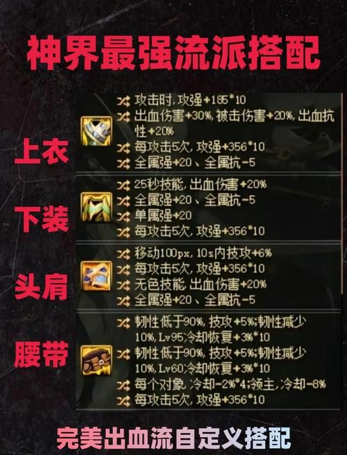dnf血法师加点方案 平民玩家必看省钱指南