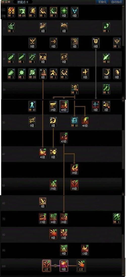 dnf血法师加点方案 平民玩家必看省钱指南