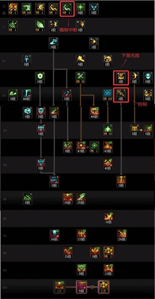 dnf血法师加点方案 平民玩家必看省钱指南