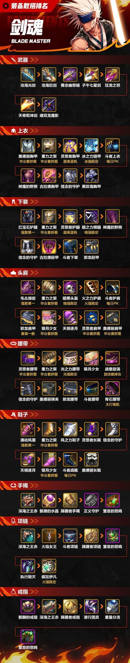 dnf装备合成器在哪里买 最便宜购买途径大揭秘