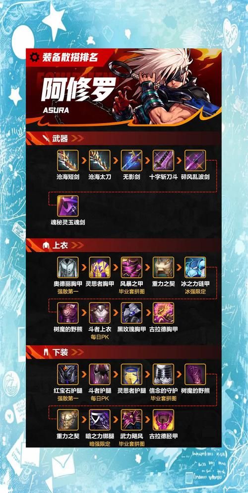 dnf装备合成器在哪里买 最便宜购买途径大揭秘