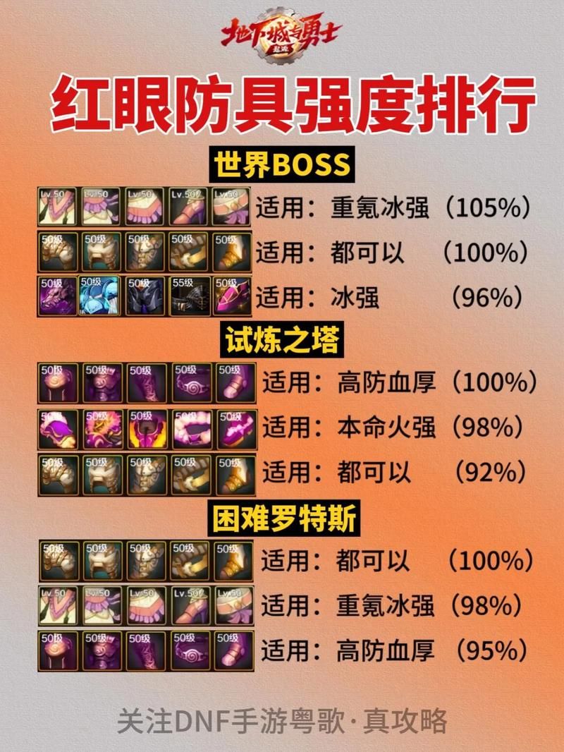 dnf装备强化卷种类大全 哪种卷轴最适合你