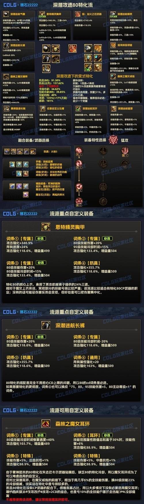 dnf装备强化卷种类大全 哪种卷轴最适合你