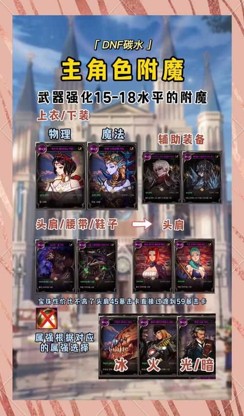 dnf角色更名卡多少钱 最新价格与购买途径介绍
