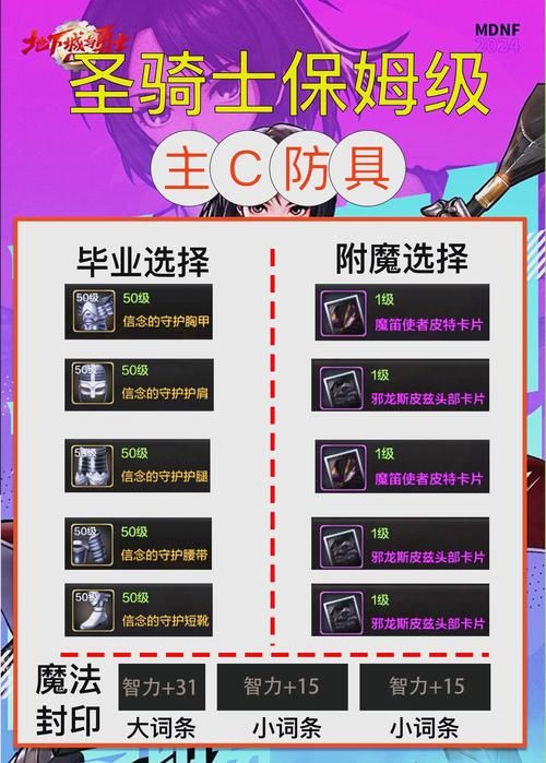 dnf诞生之圣所怎么打 新手速通攻略分享