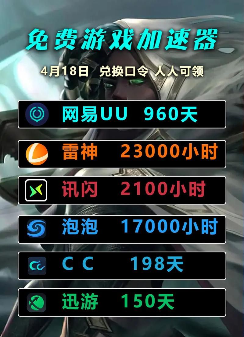 dnf迅游加速器真的有用吗 实测效果告诉你答案