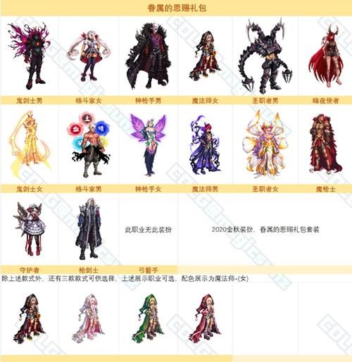 dnf进入舰长室常见问题 解决方法一览