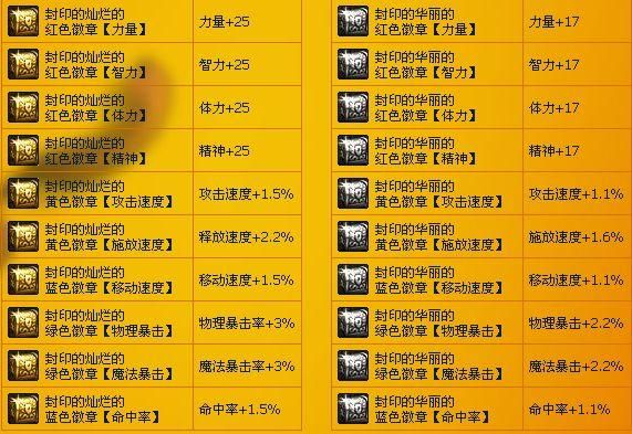 dnf进入舰长室常见问题 解决方法一览