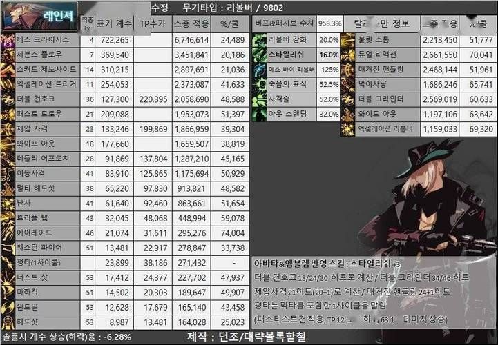 dnf连发怎么用 教你快速掌握连发技巧