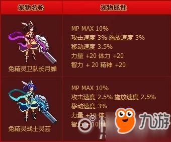 dnf迷你哥布林进化攻略 如何提升宠物战力