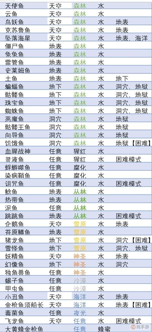 dnf金色小晶块刷取地点 高效收集攻略