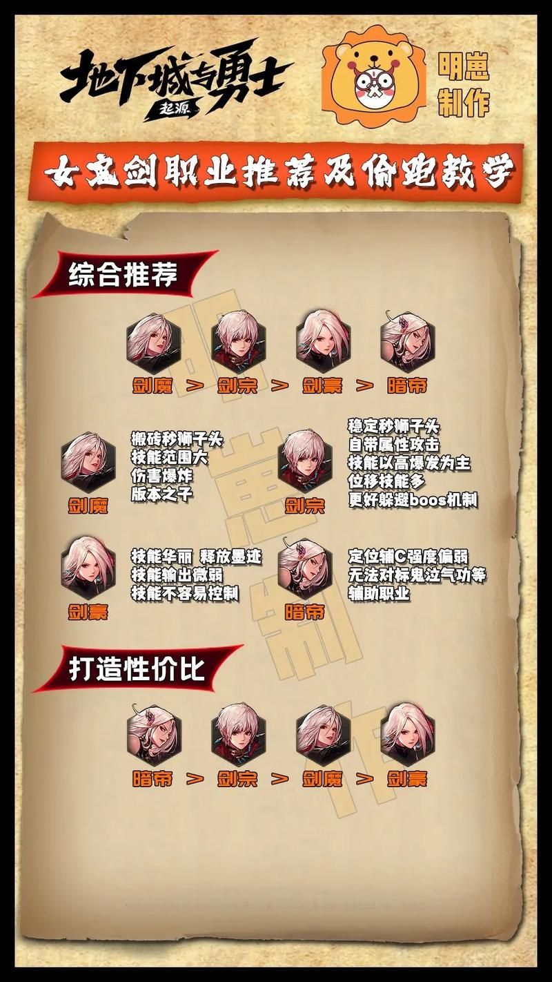 dnf韩服女鬼剑最新职业攻略 技能加点推荐