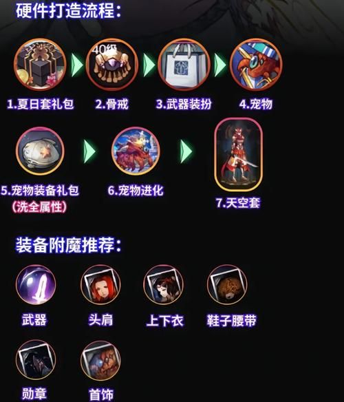 dnf韩服女鬼剑最新职业攻略 技能加点推荐