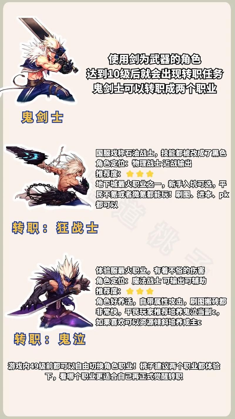 dnf韩服女鬼剑最新职业攻略 技能加点推荐