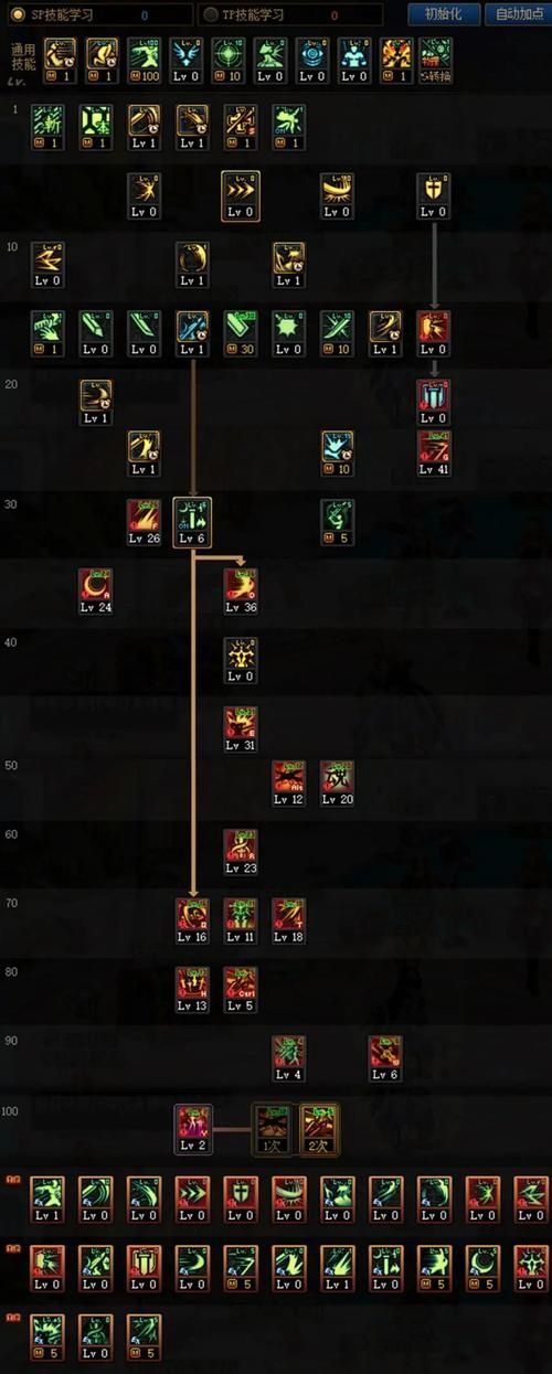 dnf韩服女鬼剑最新职业攻略 技能加点推荐